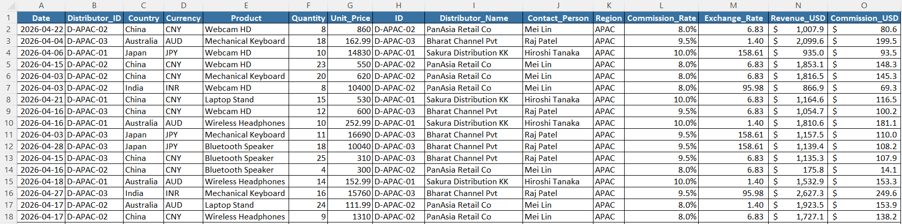 clean_sales_data.xlsx