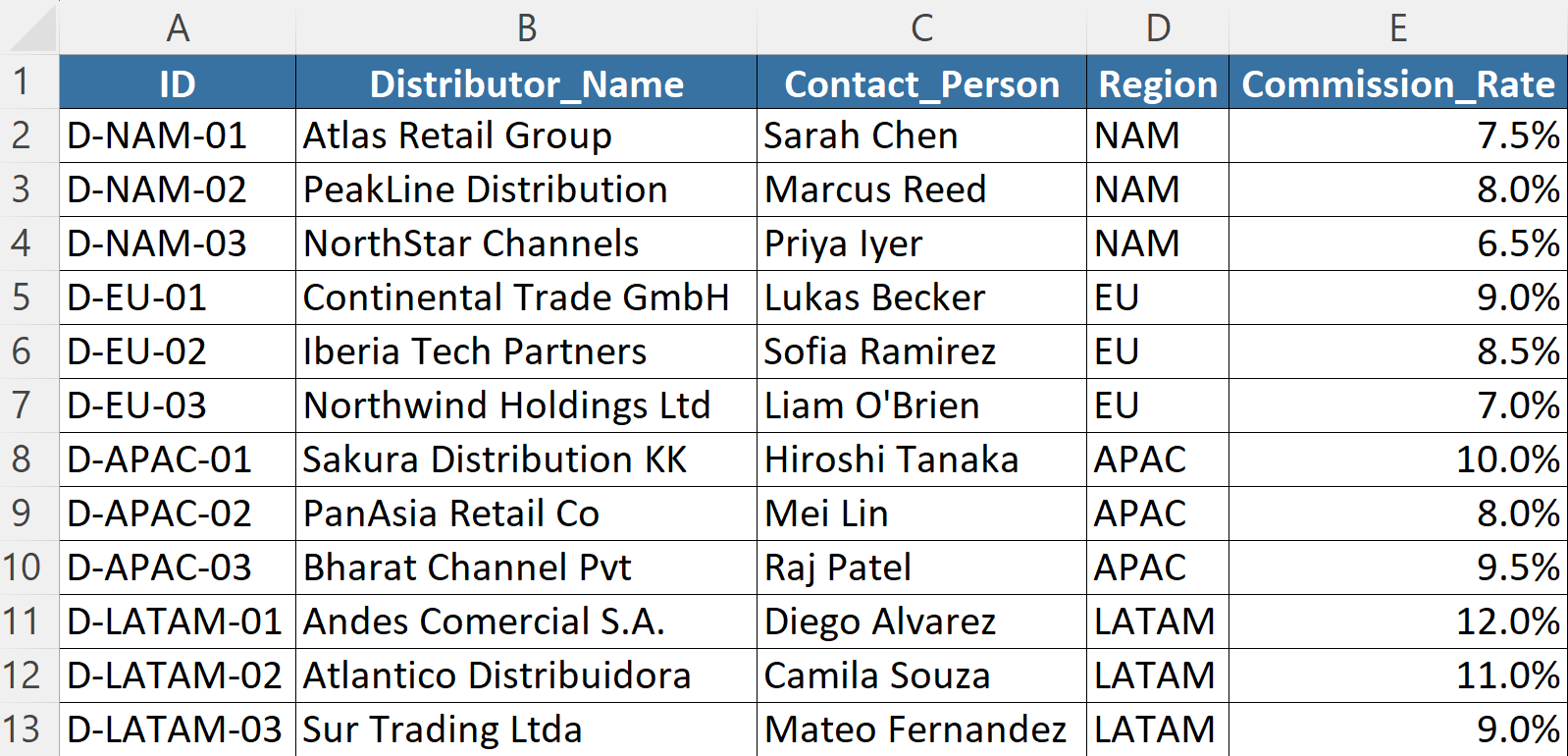 distributors.xlsx